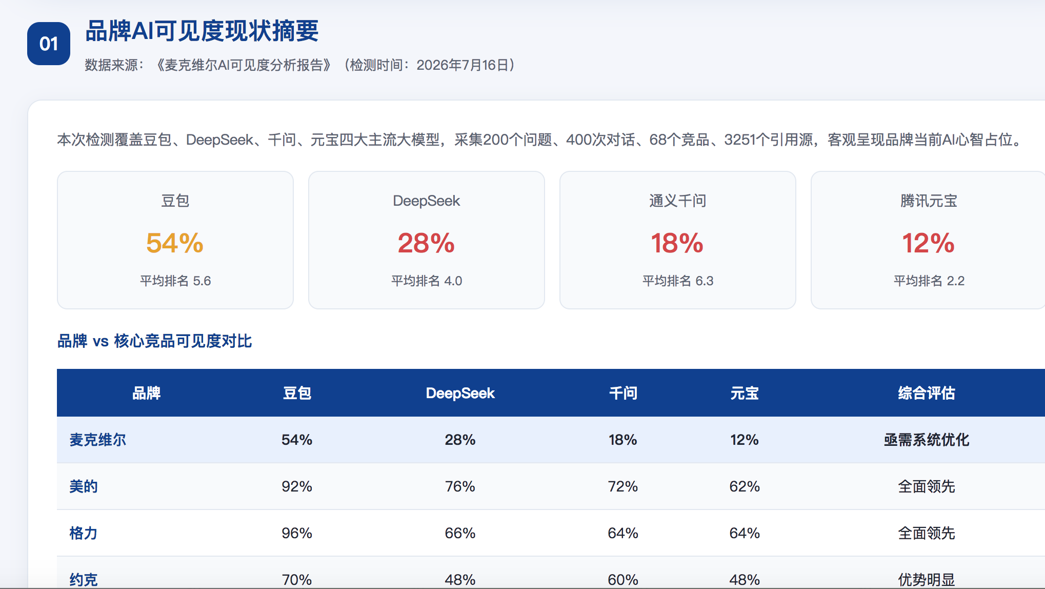 甘孜geo分析报告